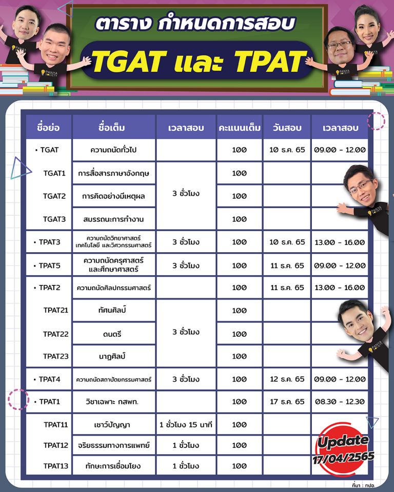 ปฏิทินกำหนดการสอบ TGAT TPAT