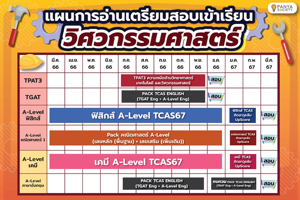 แผนการอ่านเตรียมสอบเข้าเรียนวิศวะ