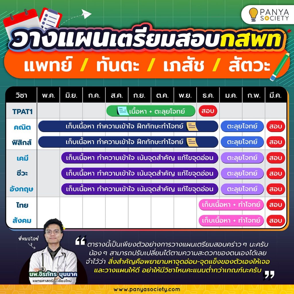 วางแผนเตรียมสอบ กสพท