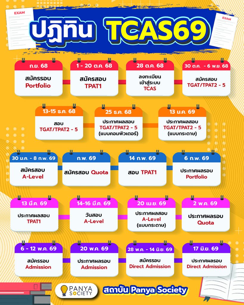 ปฏิทิน TCAS70 ตารางสอบ TGAT/TPAT และ A-Level สอบวันไหน เรื่องที่ #dek70 ...