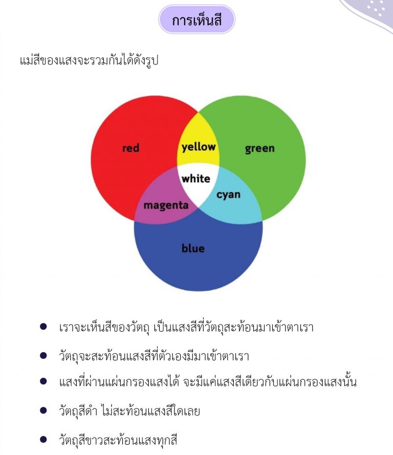 ฟิสิกส์ ม.ปลาย เรื่อง แสงเชิงรังสี - การเห็นสีของแสง