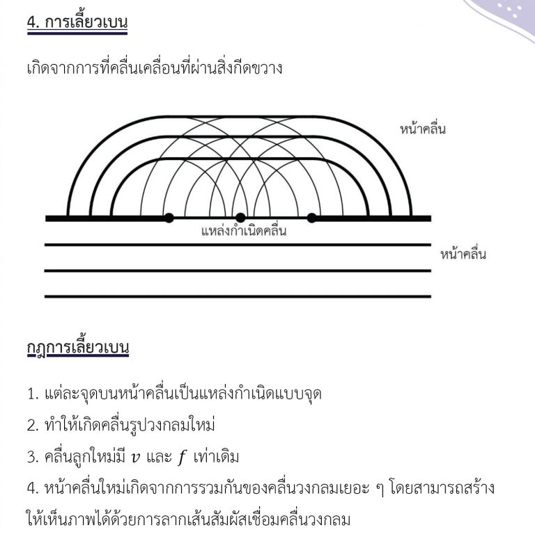 ฟิสิกส์ ม.ปลาย เรื่อง คลื่น - สมบัติของคลื่น - การเลี้ยวเบนของคลื่น