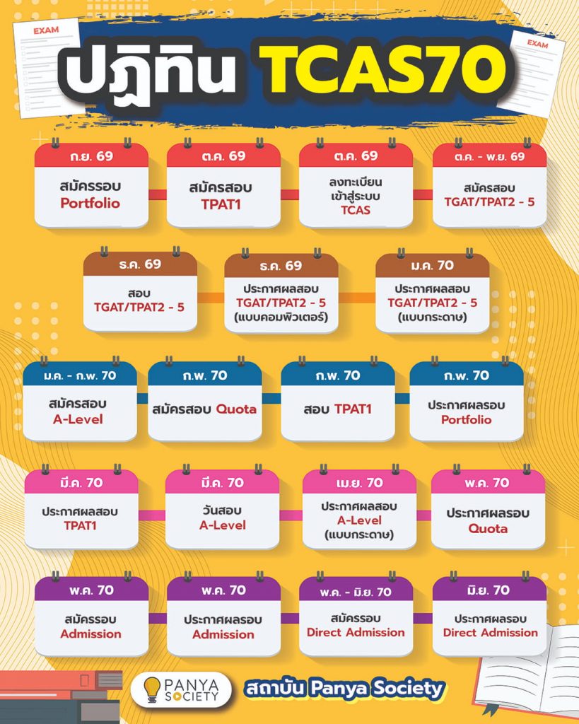 ปฏิทิน TCAS70 ตารางสอบ TGAT/TPAT และ A-Level สอบวันไหน เรื่องที่ #dek70 ...
