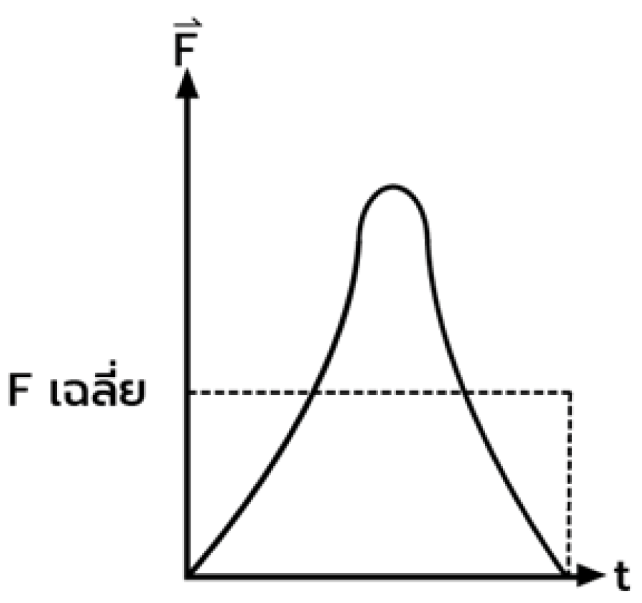 กราฟการดล