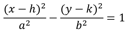 สมการไฮเพอร์โบลาแนวนอน